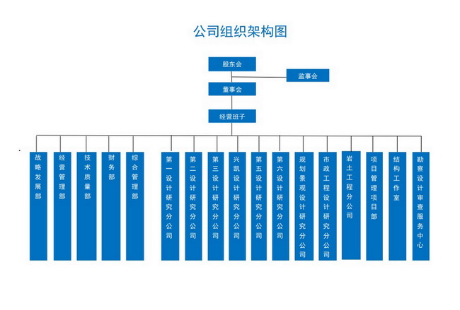 （外网用(yòng)）公司组织架构彩色横版20210224.jpg